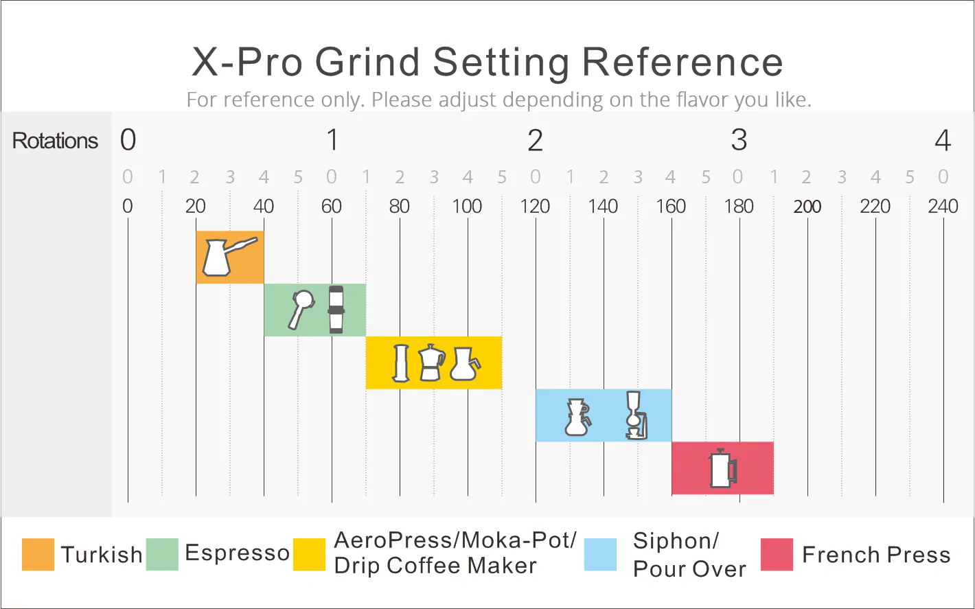 1Zpresso X-ULTRA Hand Grinder
